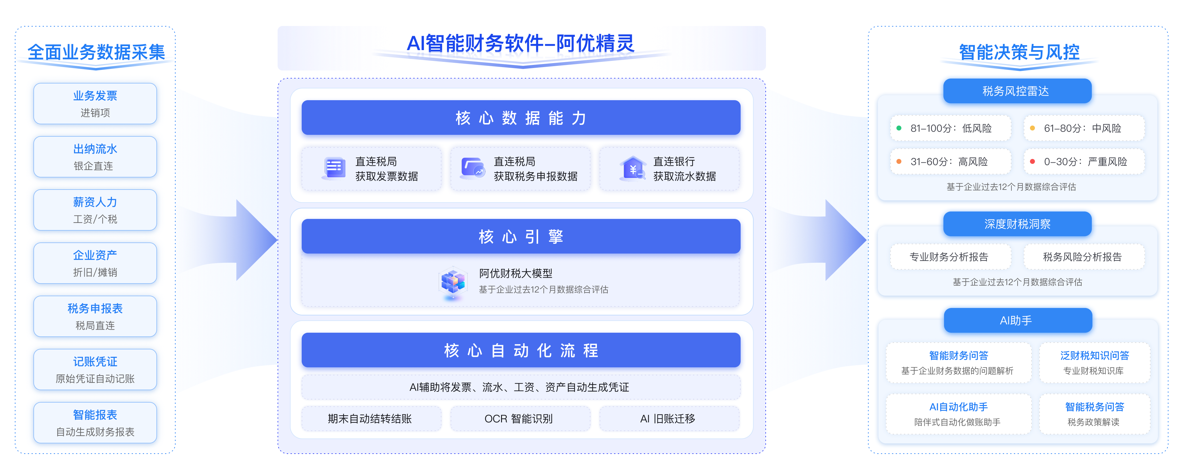 2026年企业财务软件选型指南:告别单一记账,拥抱智能财税系统